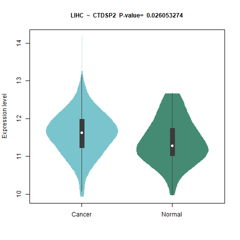 CTDSP2 _LIHC.png